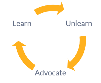 Image shows a cylce of unlearn, advocate, and learn. 